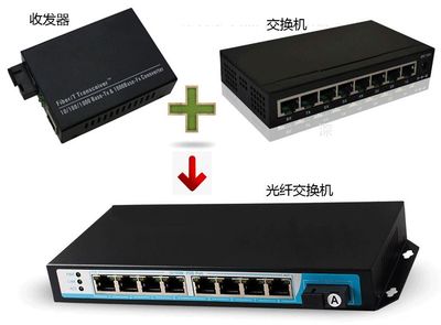 光纤交换机 安防监控系统传输网络的坚实脊梁